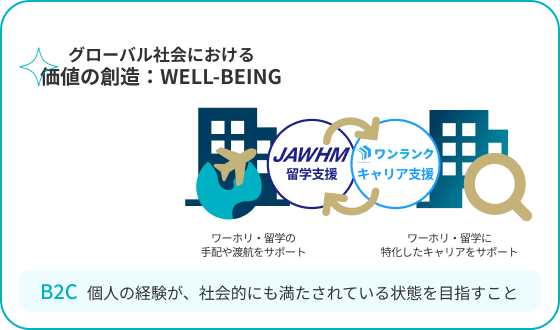 価値の創造