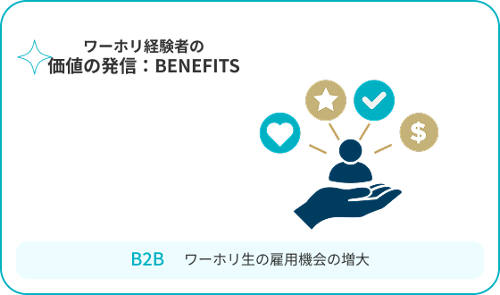 価値の発信
