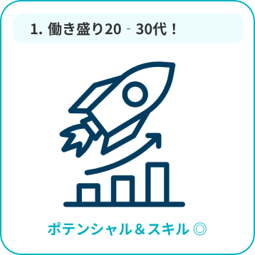 働き盛り20‐30代!