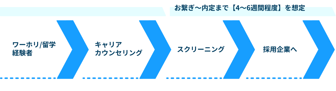 ご紹介のイメージ