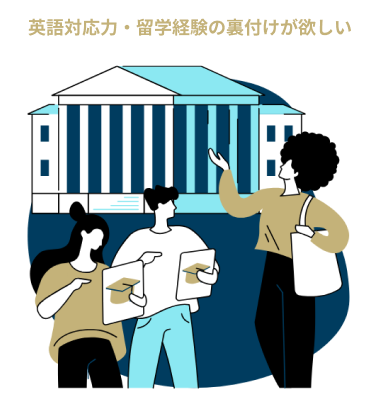 英語対応力・留学経験の裏付けが欲しい