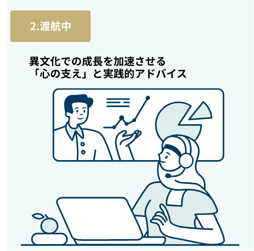 2.渡航中　異文化での成長を加速させる「心の支え」と実践的アドバイス