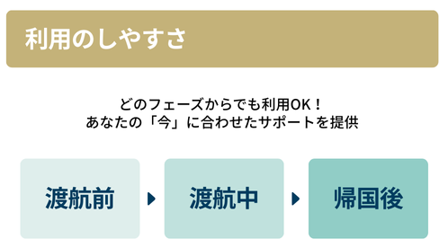 利用のしやすさ