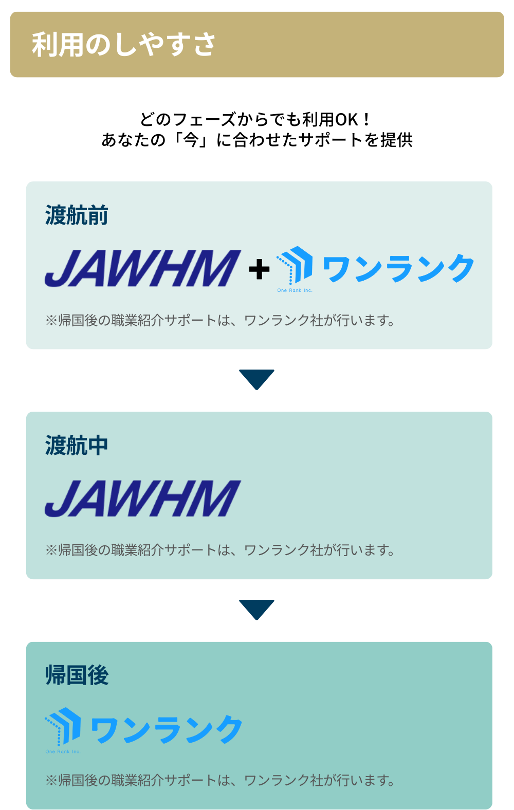 利用のしやすさ